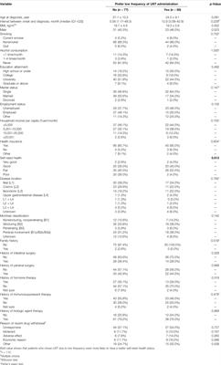 Reasons and Factors Contributing to Chinese Patients’ Preference for Ustekinumab in Crohn’s Disease: A Multicenter Cross-Sectional Study